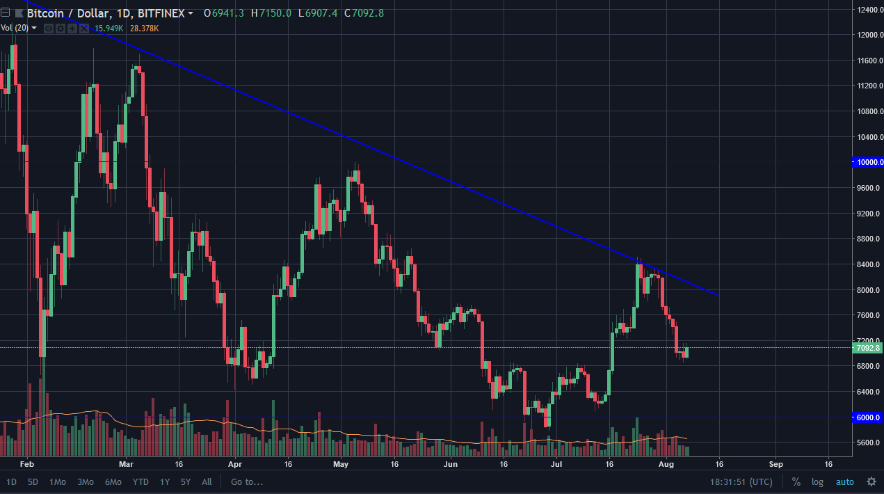 BTCUSD BTCUSD